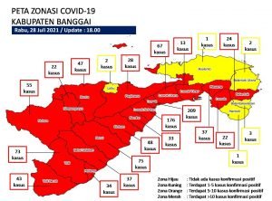 UPDATE Covid-19: Hari Ini Banggai Ketambahan 228 Kasus Baru, 3 Meninggal, 29 Sembuh