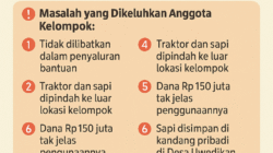 PROYEK SAWAH HUNDUHON TERBENGKALAI