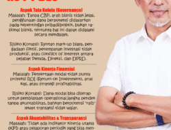 Suntikan Modal Pemda ke PT BEU Berpotensi Korupsi