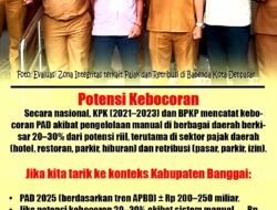 Kebocoran Pendapatan di Banggai Bisa Capai 30 Persen 