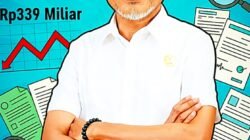 Analis Kebijakan Desak Investigasi Transparan Dugaan Eksekusi Anggaran Rp339 Miliar Tanpa Restu DPRD Banggai