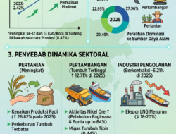 Pemda Klaim Ekonomi Tumbuh, di Tengah Sorotan APBD dan Pertumbuhan Terendah
