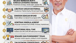 Paradoks Banggai: Anggaran Triliunan, Pertumbuhan Ekonomi Hanya Sekitar 3,78%, Saatnya Memilih Pejabat Penggerak Ekonomi Kabupaten Banggai