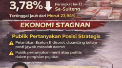 Pertumbuhan Ekonomi Nyaris Terendah, Pelantikan Eselon II Banggai Ikut Disorot