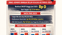 Kominfo Disorot, Target PAD Tak Tercapai