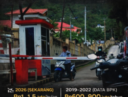 Potensi Kebocoran Miliaran Rupiah di Parkir RSUD Luwuk