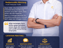 Ketika Layanan Membaik, Ekspektasi Melonjak: Paradoks Baru Reformasi Birokrasi