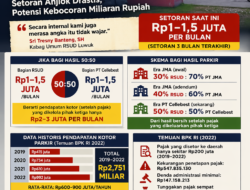 Manajemen RSUD Juga Merasa Aneh, Setoran Retribusi Parkir Hanya Rp1–1,5 Juta/Bulan