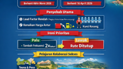 Dua Rute Penerbangan ke Luwuk Berhenti Beroperasi, Ada Apa?