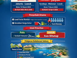 Dua Rute Penerbangan ke Luwuk Berhenti Beroperasi, Ada Apa?