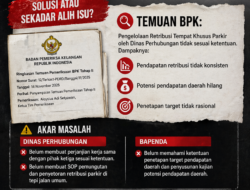 Temuan BPK Ungkap Akar Masalah, Tapi Solusi Justru Picu Demo Warga