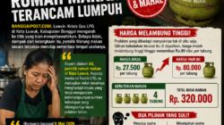 Krisis Gas LPG di Banggai Makin Parah, Rumah Makan Terancam Lumpuh