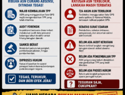 Di Brebes, Kasus Manipulasi Absensi Digital Berbuah Pengembalian TPP. Banggai Apa Kabar?