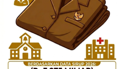 Anggaran Seragam Aparatur di Banggai Tembus Rp3,18 Miliar