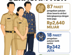Anggaran Seragam Aparatur di Banggai Tembus Rp3,18 Miliar