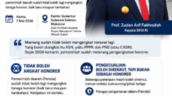 BKN Tegaskan Pemda Dilarang Angkat Honorer Baru