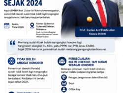 BKN Tegaskan Pemda Dilarang Angkat Honorer Baru