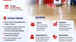 Banjir Rendam Bungku Tengah, Aktivitas Warga dan Ekonomi Lumpuh Sementara