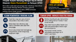 Klaim “Bencana Alam” Proyek Kolam Renang Banggai Dipertanyakan, Temuan DPRD Ungkap Dugaan Material Tak Standar