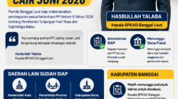 Perkada Siap, Pemda Balut Upayakan Gaji ke-13 ASN Cair Juni