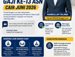 Perkada Siap, Pemda Balut Upayakan Gaji ke-13 ASN Cair Juni