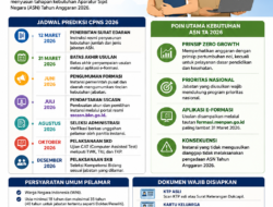 Pendaftaran CPNS 2026 Diprediksi Dibuka Juli, Ini Jadwal dan Syarat yang Harus Disiapkan