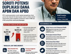 KPK Temukan Celah Duplikasi Dana dalam Hibah Pemda ke Instansi Vertikal