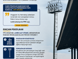 Pengadaan Lampu Stadion Rp2,2 Miliar Disoal, Begini Penjelasan PUPR