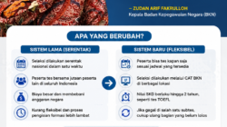 Seleksi CPNS 2026 Diwacanakan Fleksibel, Nilai SKD Bisa Berlaku Dua Tahun