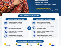 Seleksi CPNS 2026 Diwacanakan Fleksibel, Nilai SKD Bisa Berlaku Dua Tahun