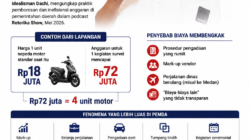 Biaya Survei Rp72 Juta, Eks Bupati Ini Sindir Pemborosan Anggaran di Pemda