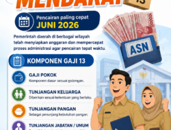 Sejumlah Daerah Pastikan Gaji ke-13 ASN Cair Juni 2026