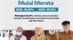 Pemprov Sulteng Klaim Jangkauan Cakupan Jamkes Meningkat Tajam, Tapi Pelayanan Masih Sering Dikeluhkan Warga