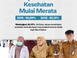 Pemprov Sulteng Klaim Jangkauan Cakupan Jamkes Meningkat Tajam, Tapi Pelayanan Masih Sering Dikeluhkan Warga