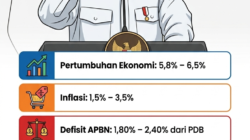 Prabowo Tegaskan APBN Bukan Sekadar Angka: “Alat Perjuangan Bangsa”