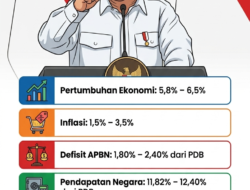 Prabowo Tegaskan APBN Bukan Sekadar Angka: “Alat Perjuangan Bangsa”