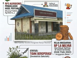 Habiskan Anggaran Negara, Bangunan Praktik SMK Luwuk Timur Terbengkalai
