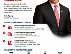Wamenkeu Juda Agung: Ekonomi Indonesia Jauh dari Kondisi Krisis 1998
