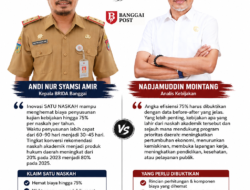 BRIDA Banggai Klaim Efisiensi 75 Persen Lewat SATU NASKAH, Publik Tagih Data dan Dampak Kebijakannya