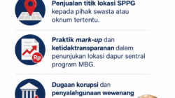 KEJAGUNG TAHAN EKS KEPALA BGN DADAN HINDAYANA, KANTOR BGN DIGELEDAH SEJAK DINI HARI