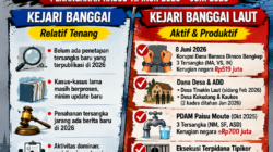 Kejari Banggai Laut Agresif, Kejari Banggai Masih Minim Terobosan Baru