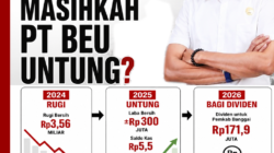 PT BEU Untung Setelah Terima Hibah Rp4,4 Miliar, Nadjamuddin: Uji Dulu Kualitas Labanya
