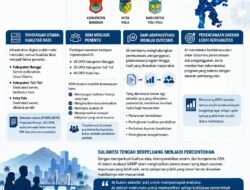 AI Masuk ke Ruang Evaluasi Pemda: Siapkah Perencanaan Daerah Beralih dari Tumpukan Dokumen ke Bukti Dampak bagi Masyarakat?