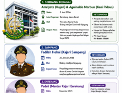 Beredar Kabar Oknum Kajari Diamankan Kejagung, Diduga Terkait Permintaan Uang Pengamanan Proyek