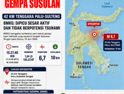 BMKG Ungkap Penyebab Gempa M6,7 di Sulteng: Dipicu Sesar Aktif, Intensitas Tertinggi VII MMI
