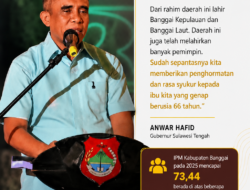 “Ibu Kandung” yang Diminta Dibahagiakan, tapi Pelayanan Dasar Warganya Masih Tertatih