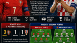 Duel Ronaldo-Modrić di Laga Hidup Mati