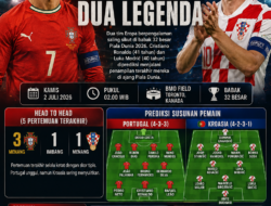 Duel Ronaldo-Modrić di Laga Hidup Mati