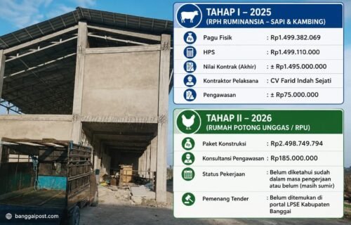 Pegiat Media Pertanyakan RPH Pasar Simpong Belum Rampung, PUPR: Doakan Bulan Ini Sudah Dikerjakan Tahap II
