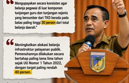 APBD Banggai Disentil Gubernur: Belanja Birokrat Gemuk, Infrastruktur Rakyat Kurus